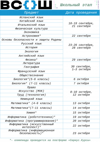 ВСОШ школьный этап